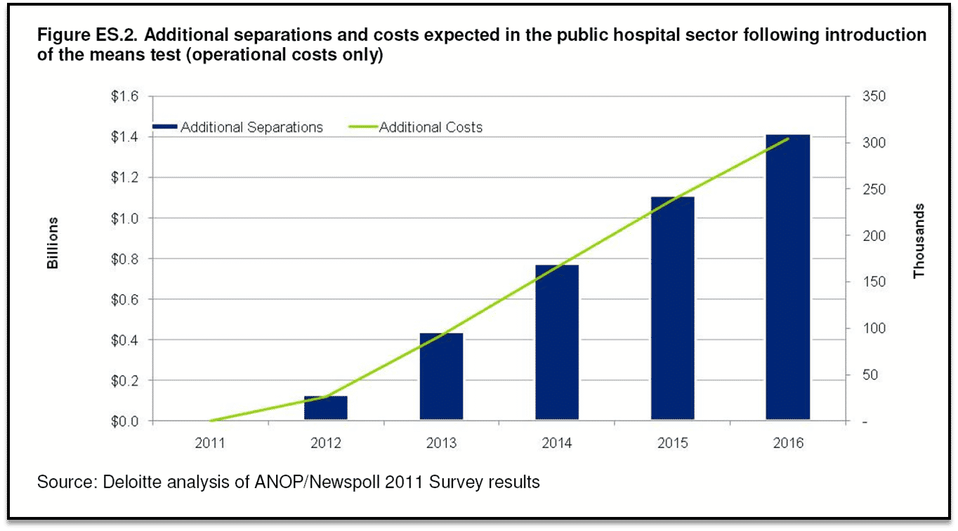 Economic Impact Assessment of the Proposed Reforms to Private Health ...